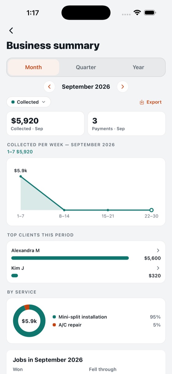 The business summary, month by month.